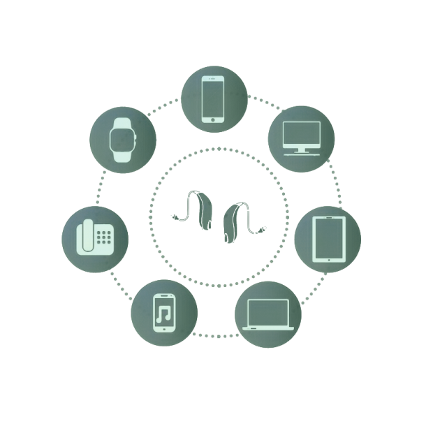 Conectividad Audífonos 