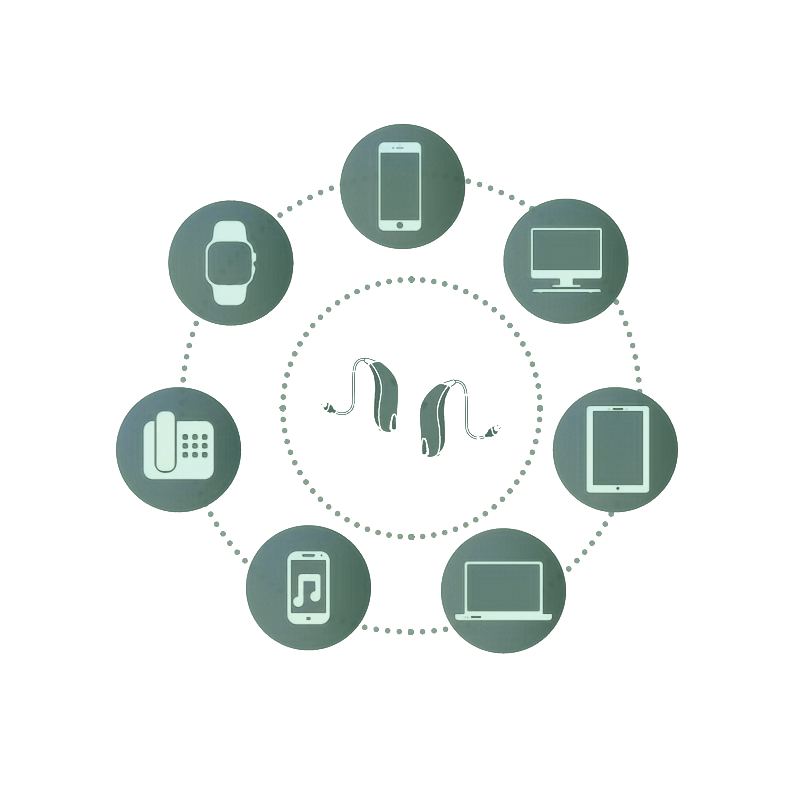 Conectividad de Audífonos